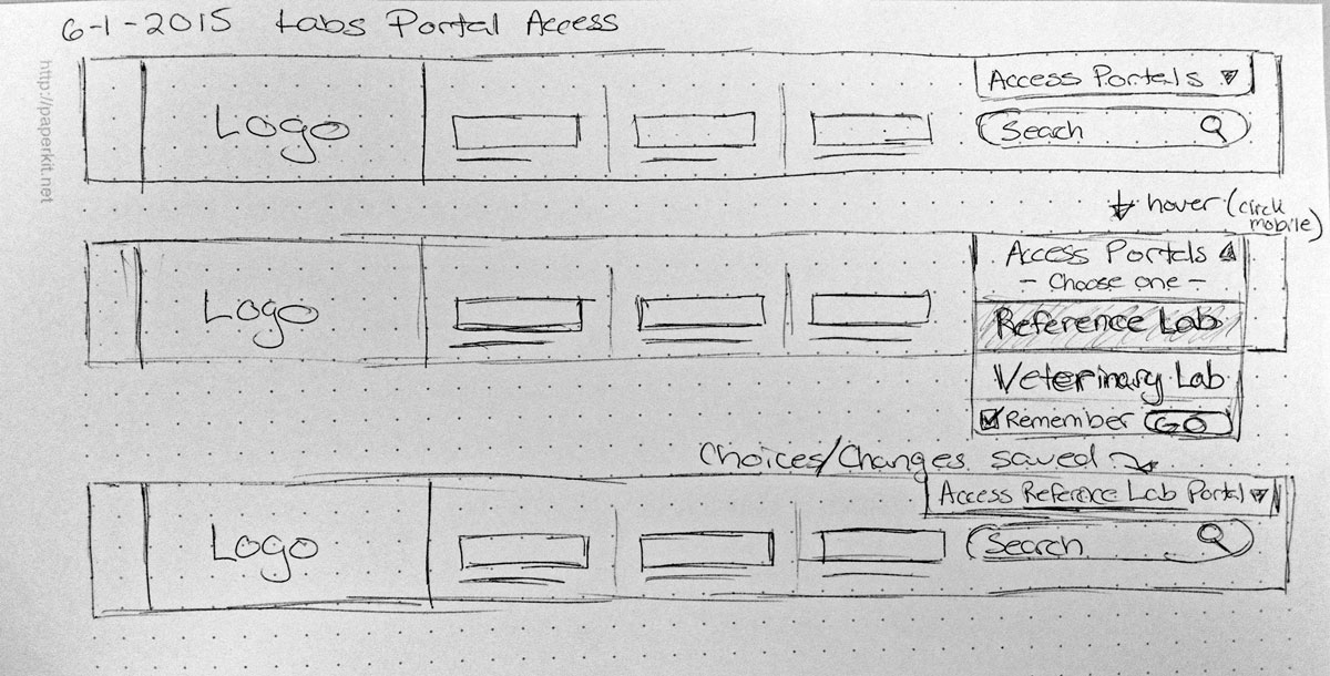 Sketch of portal access in the header